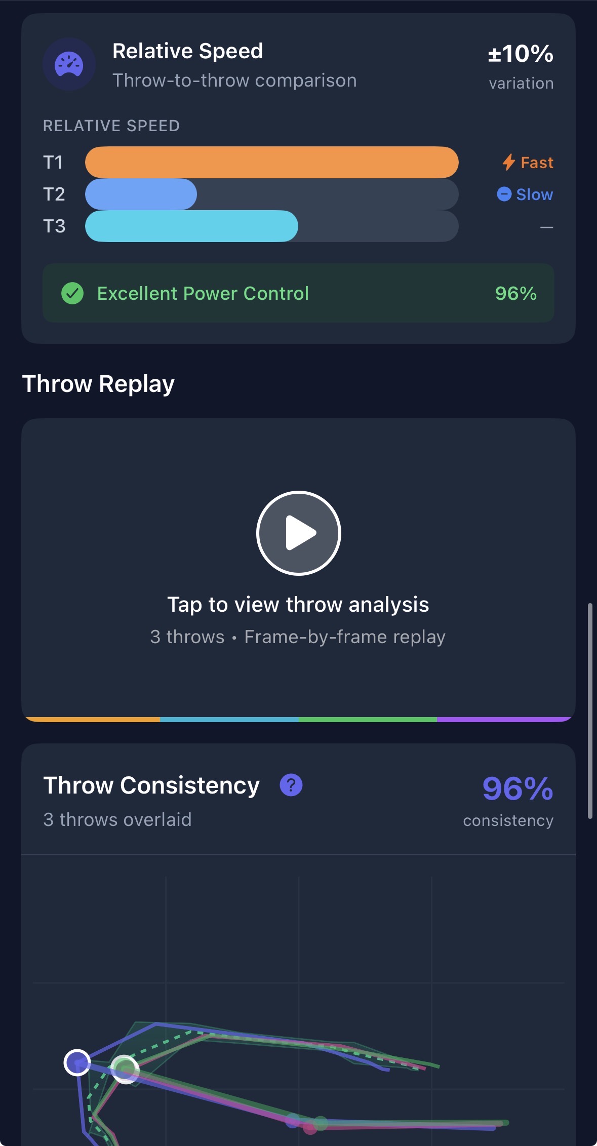 Throw Analysis